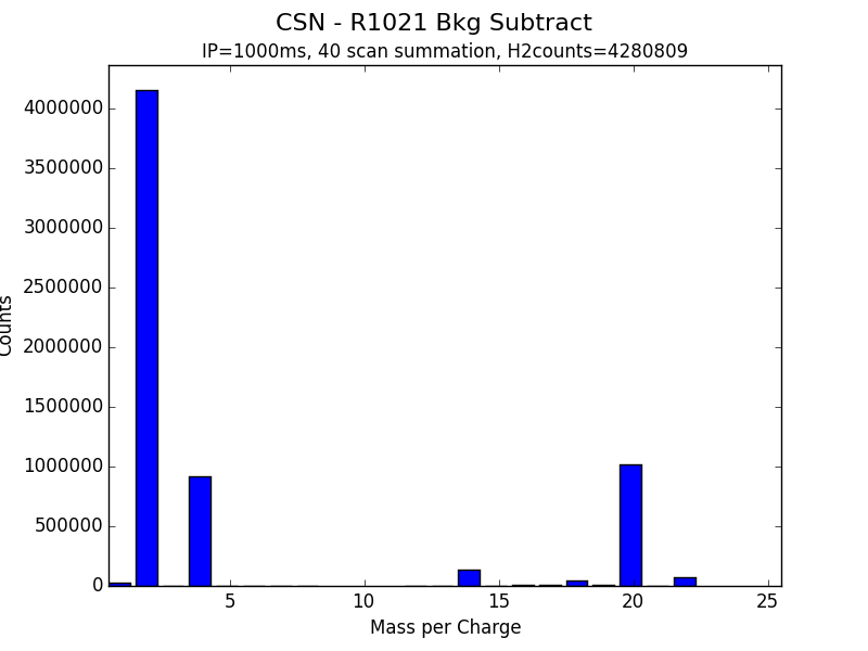 CSN - R1021 Bkg Subtract.png