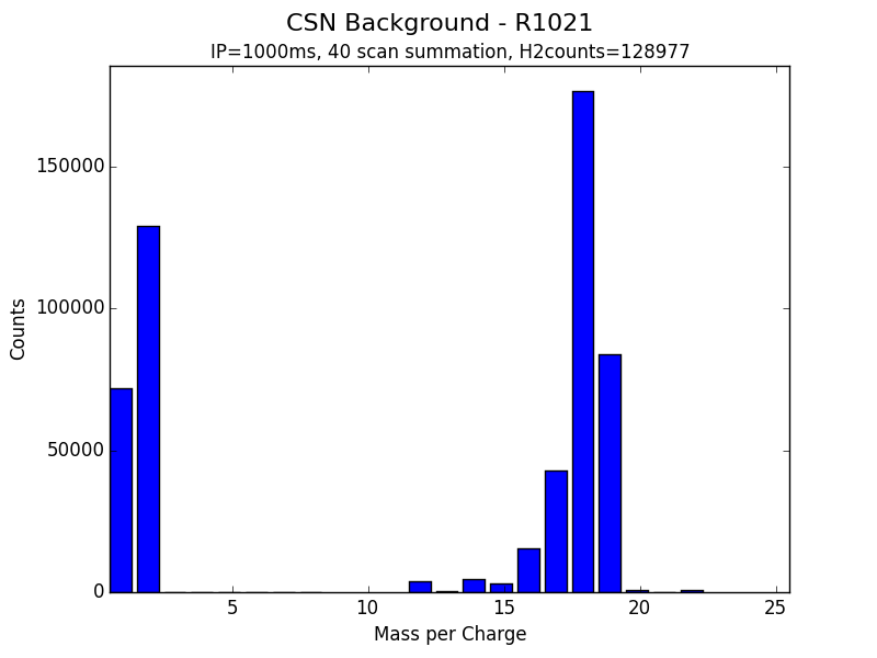 CSN Background - R1021.png