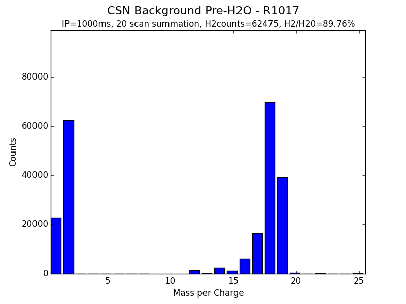 CSN Background Pre-H2O - R1017.png