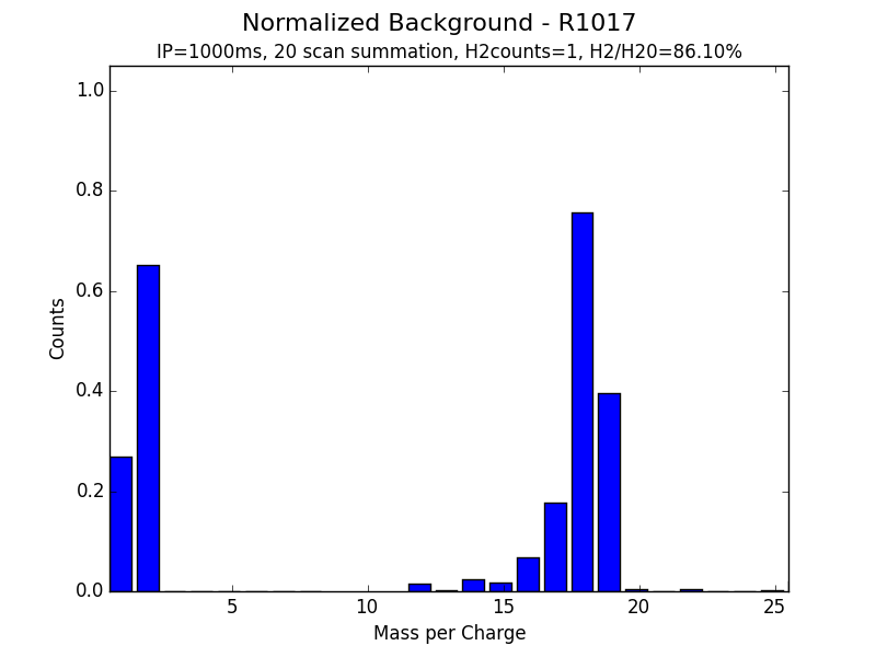 Normalized Background - R1017.png