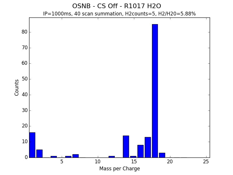 OSNB - CS Off - R1017 H2O.png