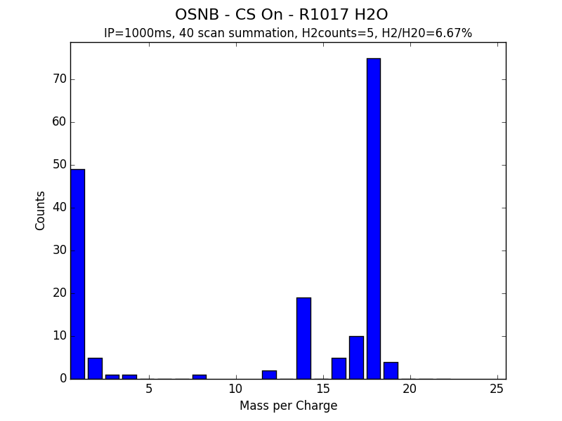 OSNB - CS On - R1017 H2O.png