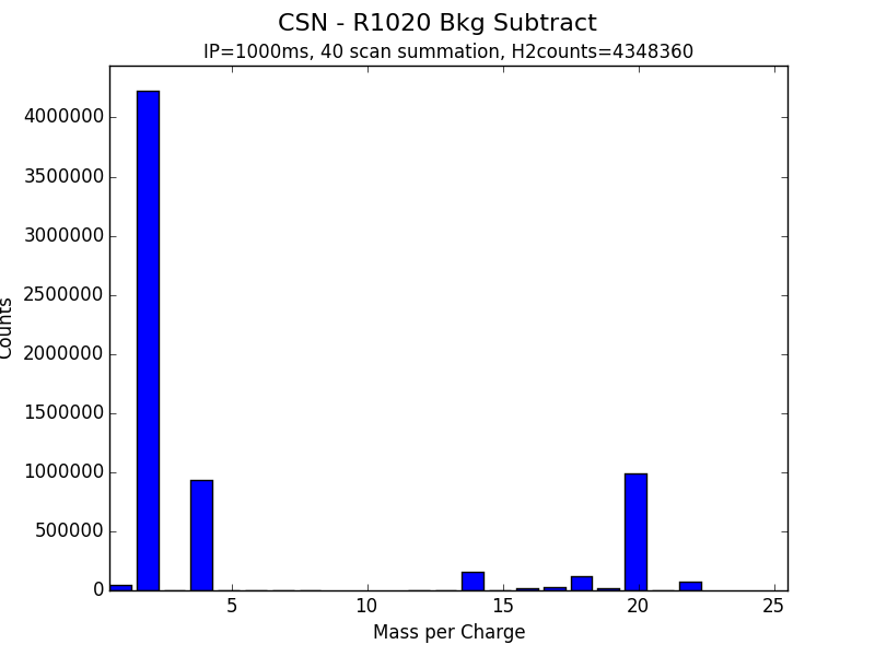 CSN - R1020 Bkg Subtract.png