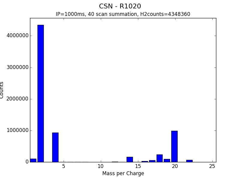 CSN - R1020.png