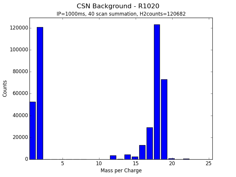 CSN Background - R1020.png