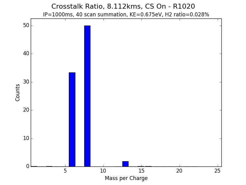 Crosstalk Ratio, 8.112kms, CS On - R1020.png