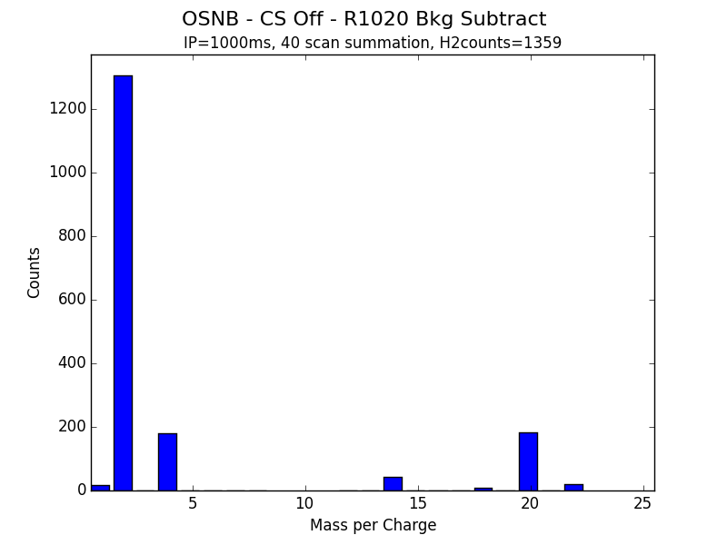 OSNB - CS Off - R1020 Bkg Subtract.png