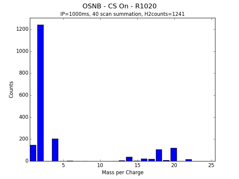 OSNB - CS On - R1020.png