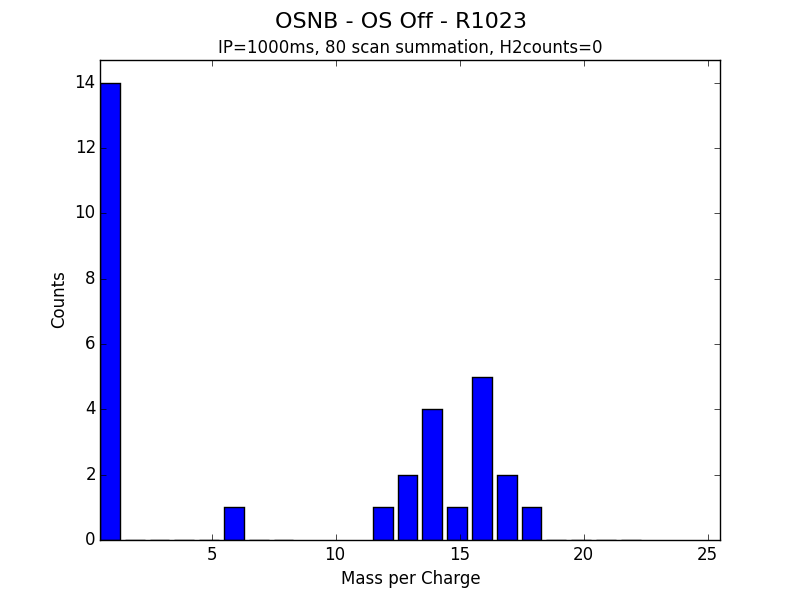 OSNB - OS Off - R1023.png