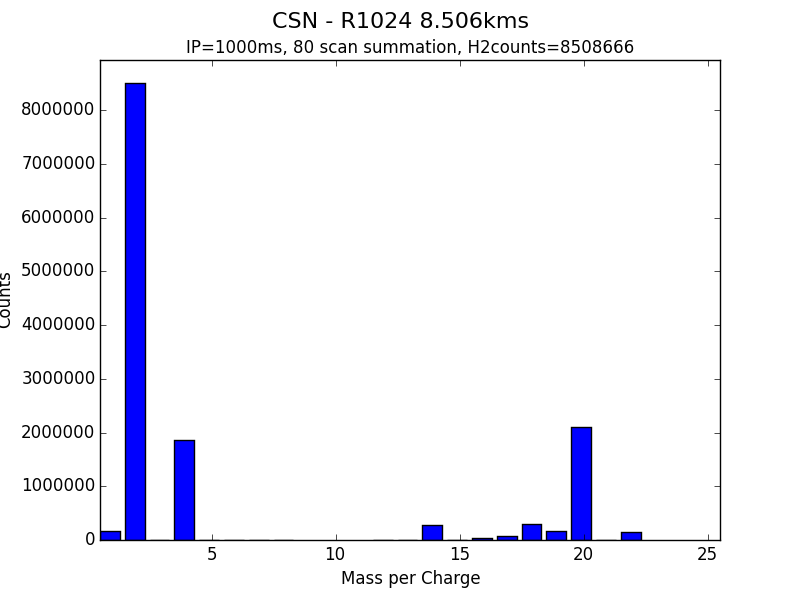 CSN - R1024 8.506kms.png