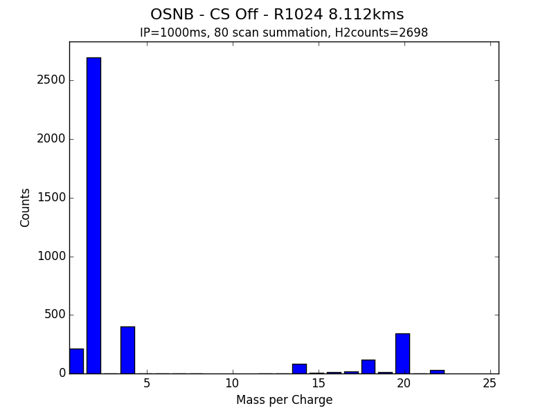 OSNB - CS Off - R1024 8.112kms.png