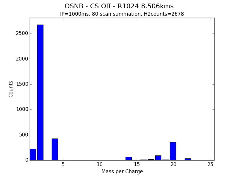 OSNB - CS Off - R1024 8.506kms.png