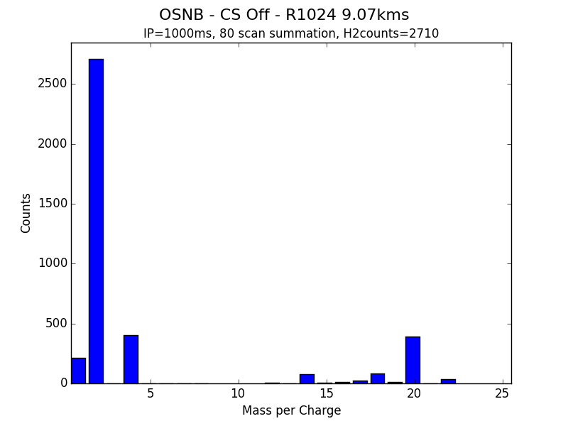 OSNB - CS Off - R1024 9.07kms.png