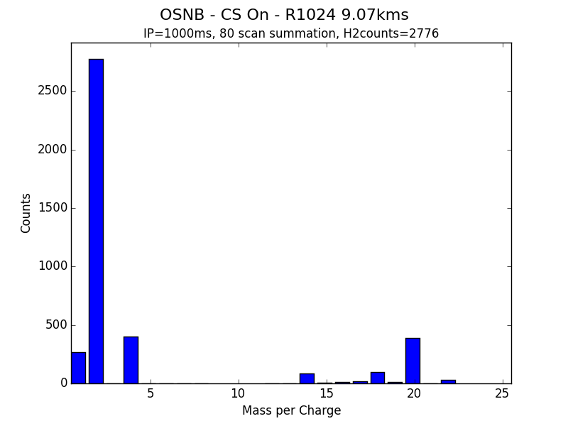 OSNB - CS On - R1024 9.07kms.png